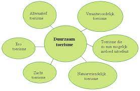 duurzaam toerisme