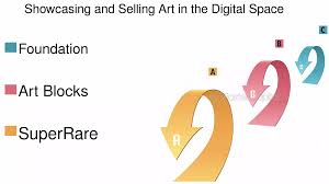 De Kunst van Digitale Kunst Verkopen: Een Gids voor Creatieve Artiesten